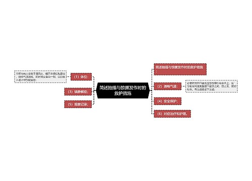 简述抽搐与惊撅发作时的救护措施