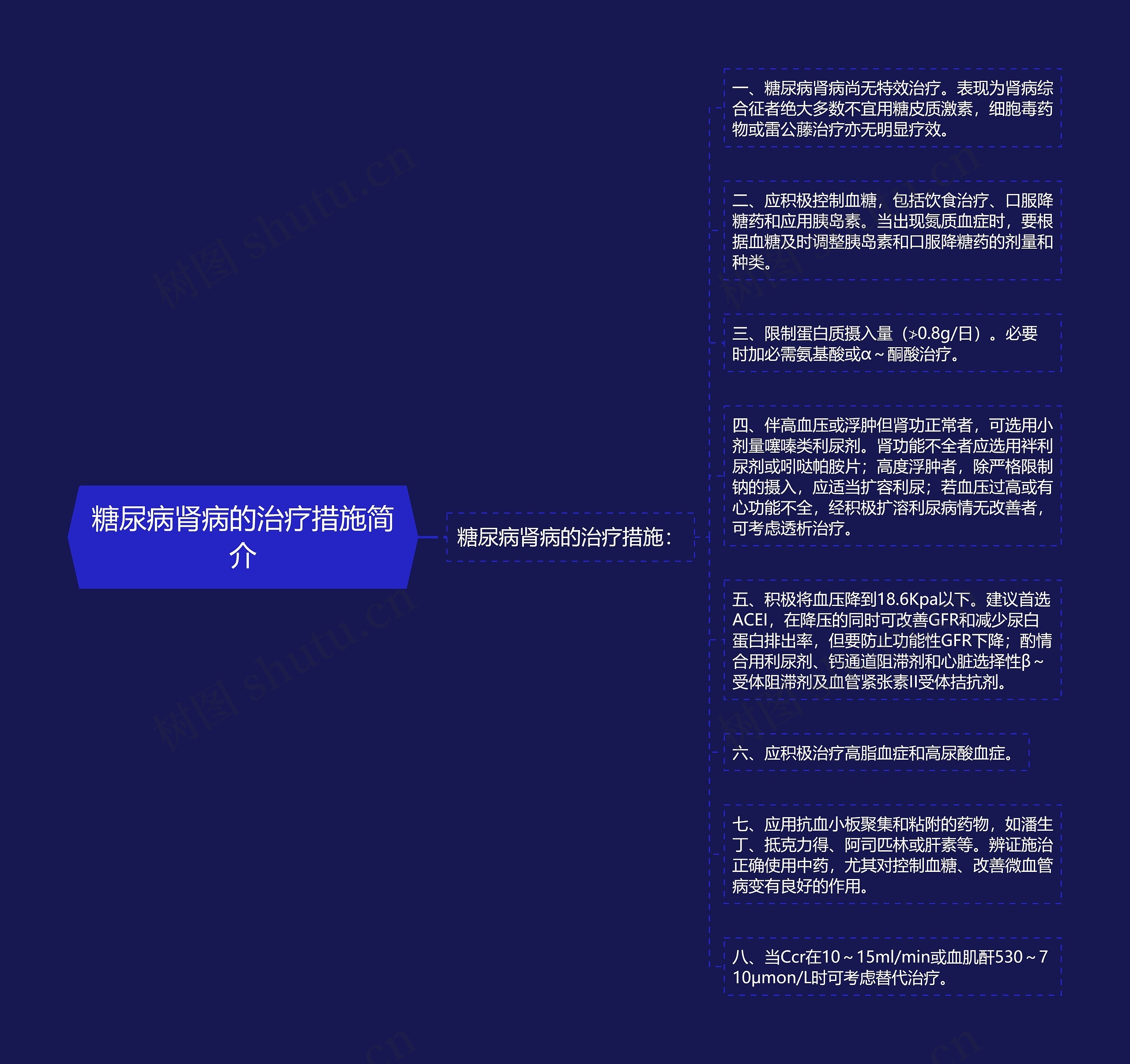 糖尿病肾病的治疗措施简介 糖尿病肾病的治疗措施简介