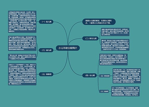 小儿年龄分期简介