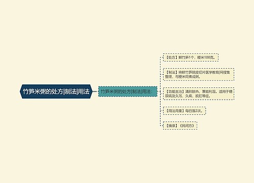 竹笋米粥的处方|制法|用法