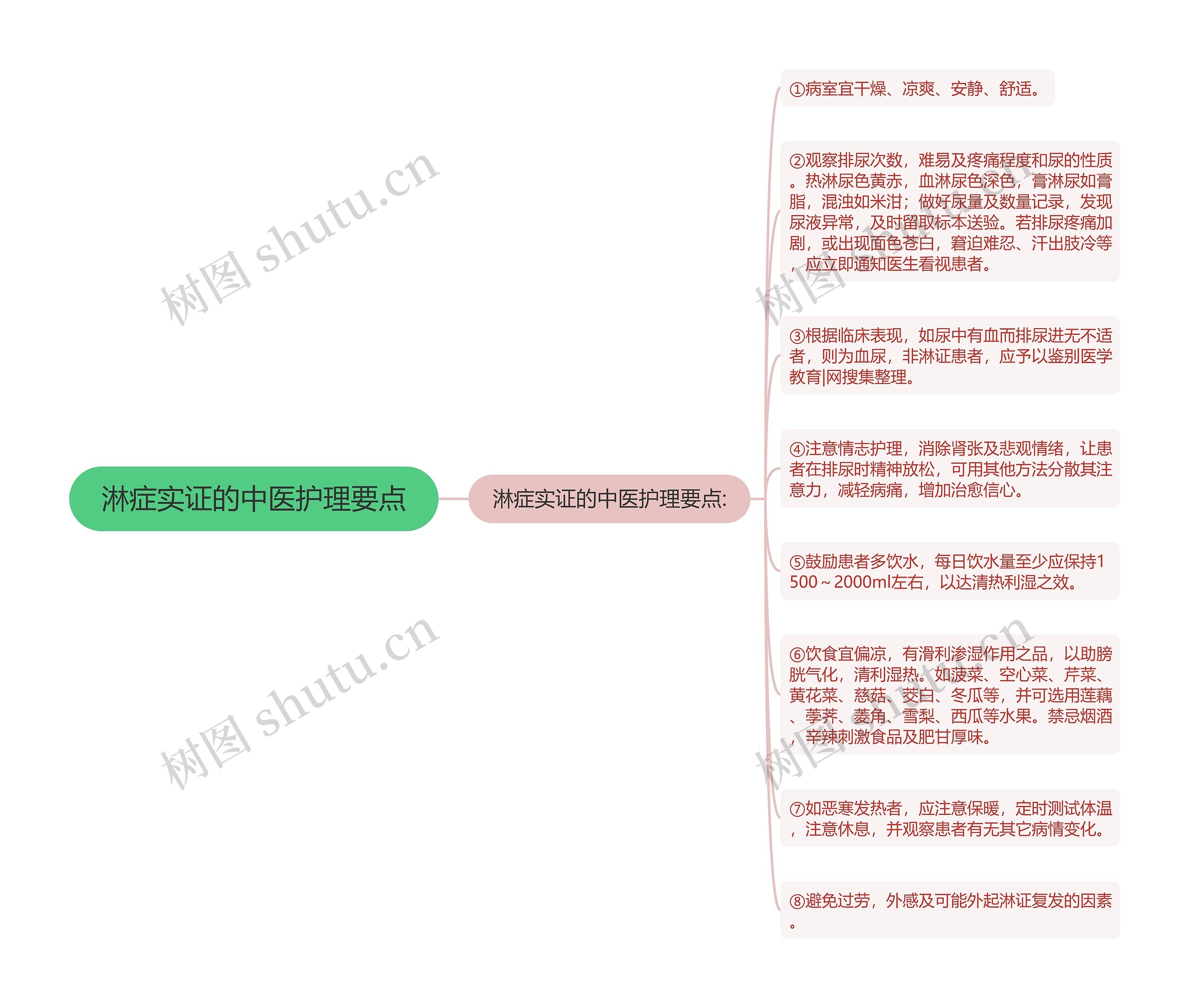 淋症实证的中医护理要点