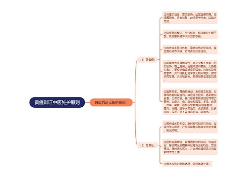 黄疸辩证中医施护原则