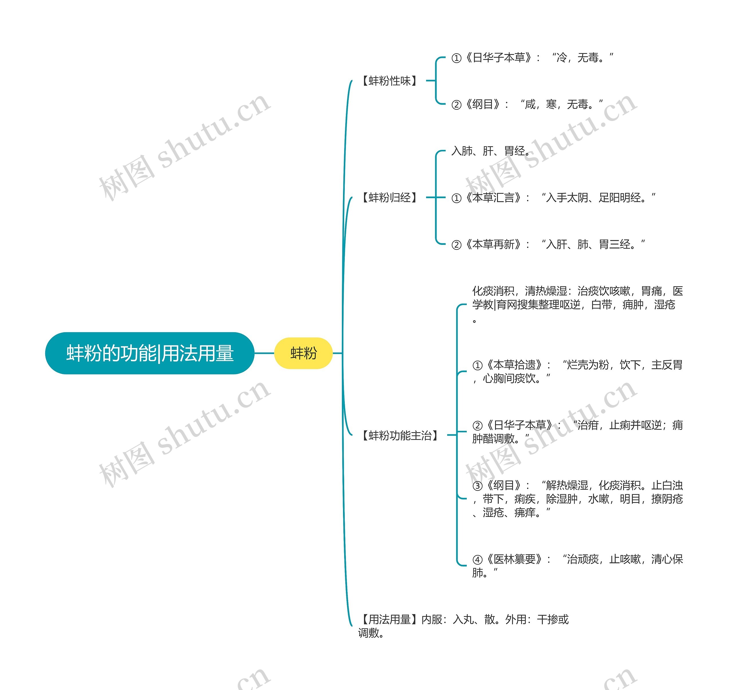 蚌粉的功能|用法用量 蚌粉的功能|用法用量