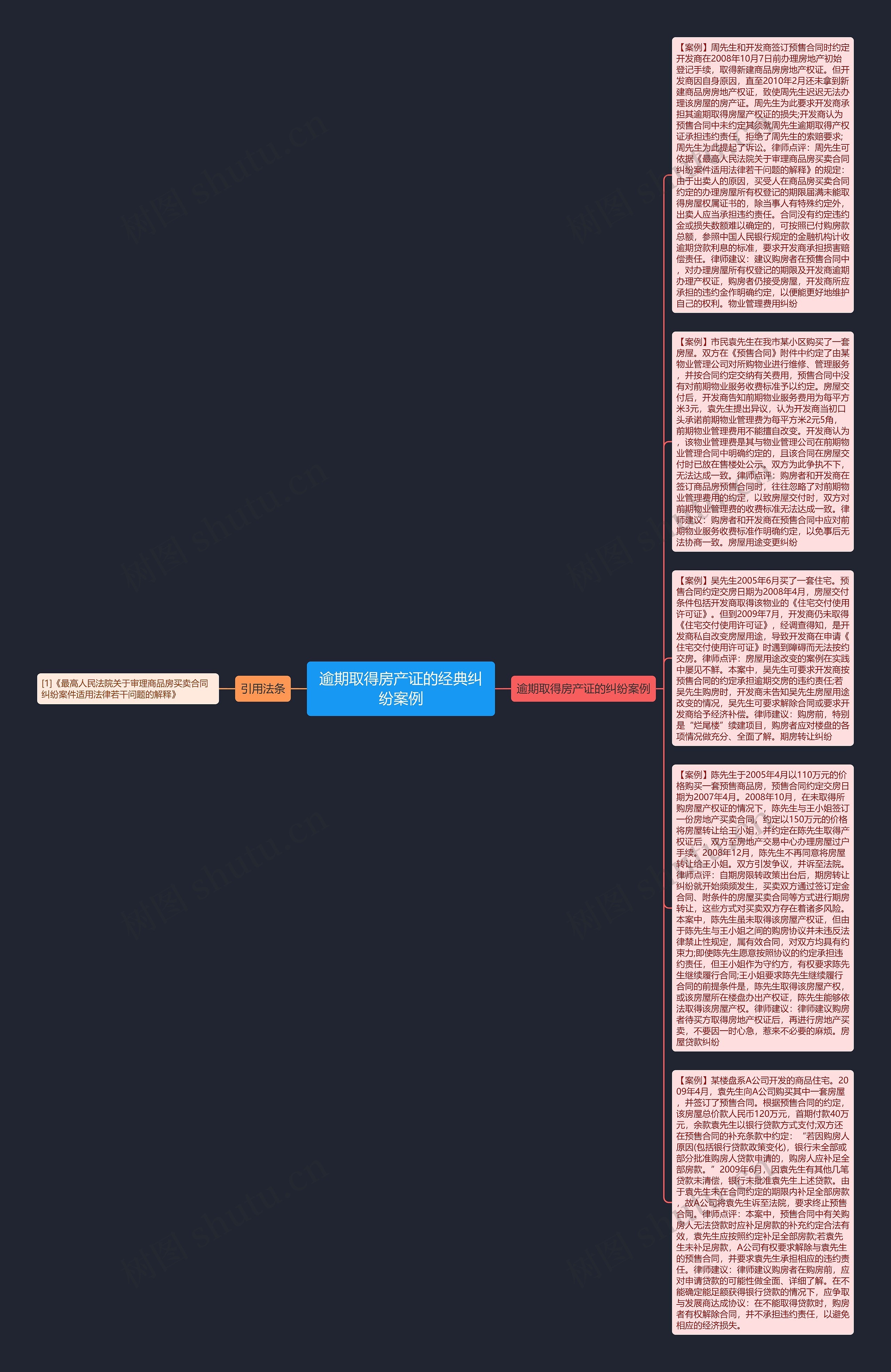 逾期取得房产证的经典纠纷案例思维导图