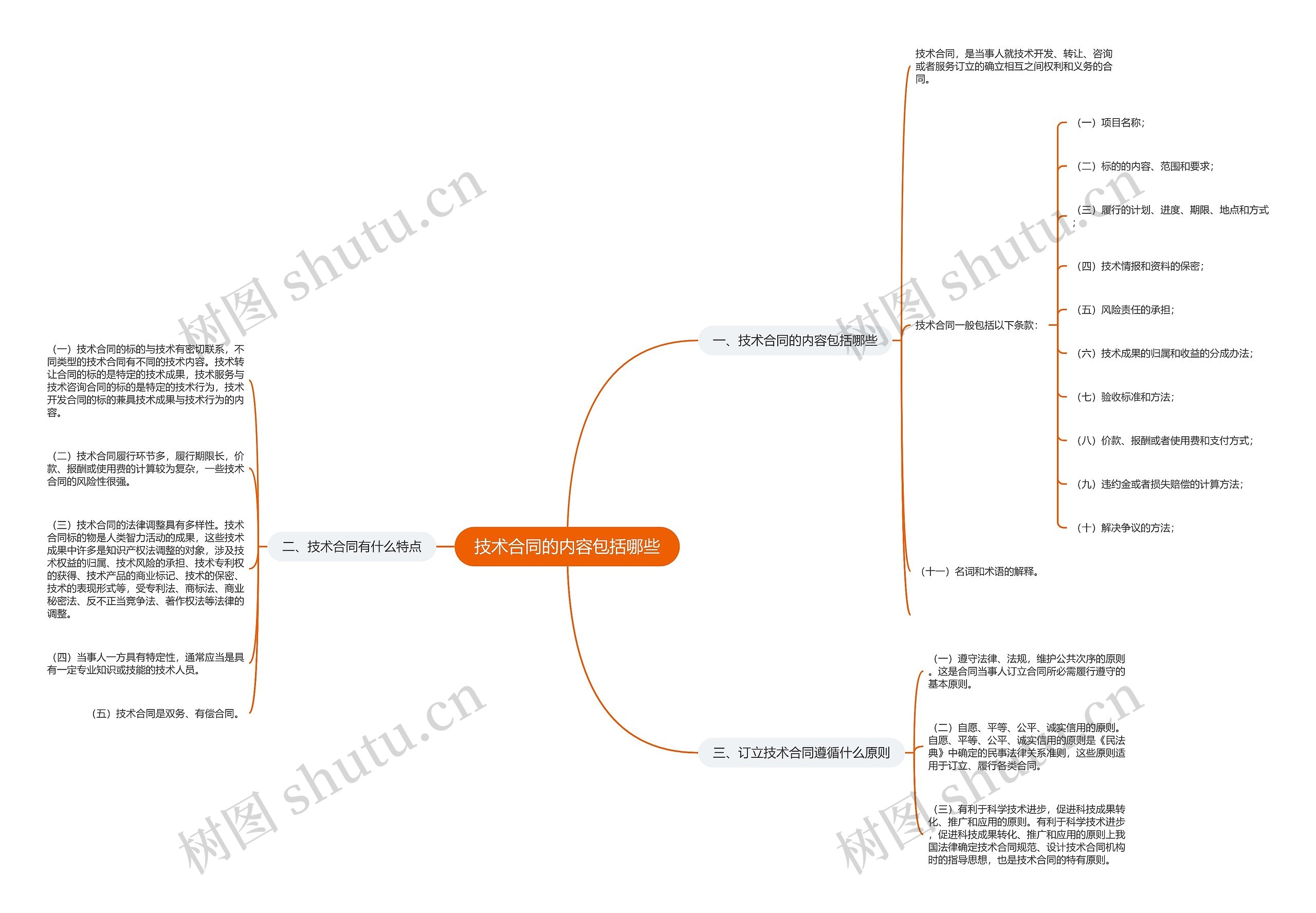 技术合同的内容包括哪些 技术合同的内容包括哪些