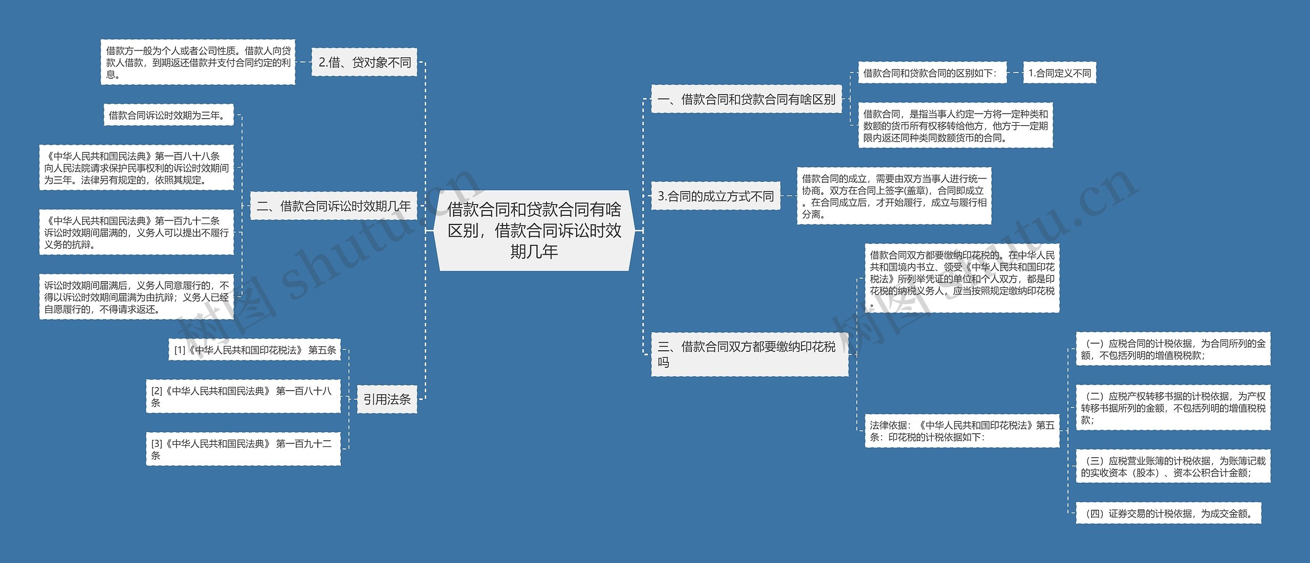 借款合同和贷款合同有啥区别，借款合同诉讼时效期几年思维导图