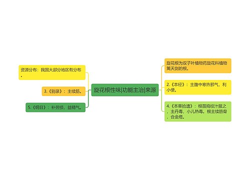 旋花根性味|功能主治|来源