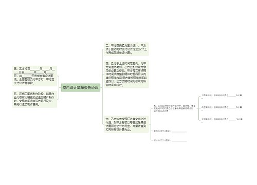 室内设计简单委托协议