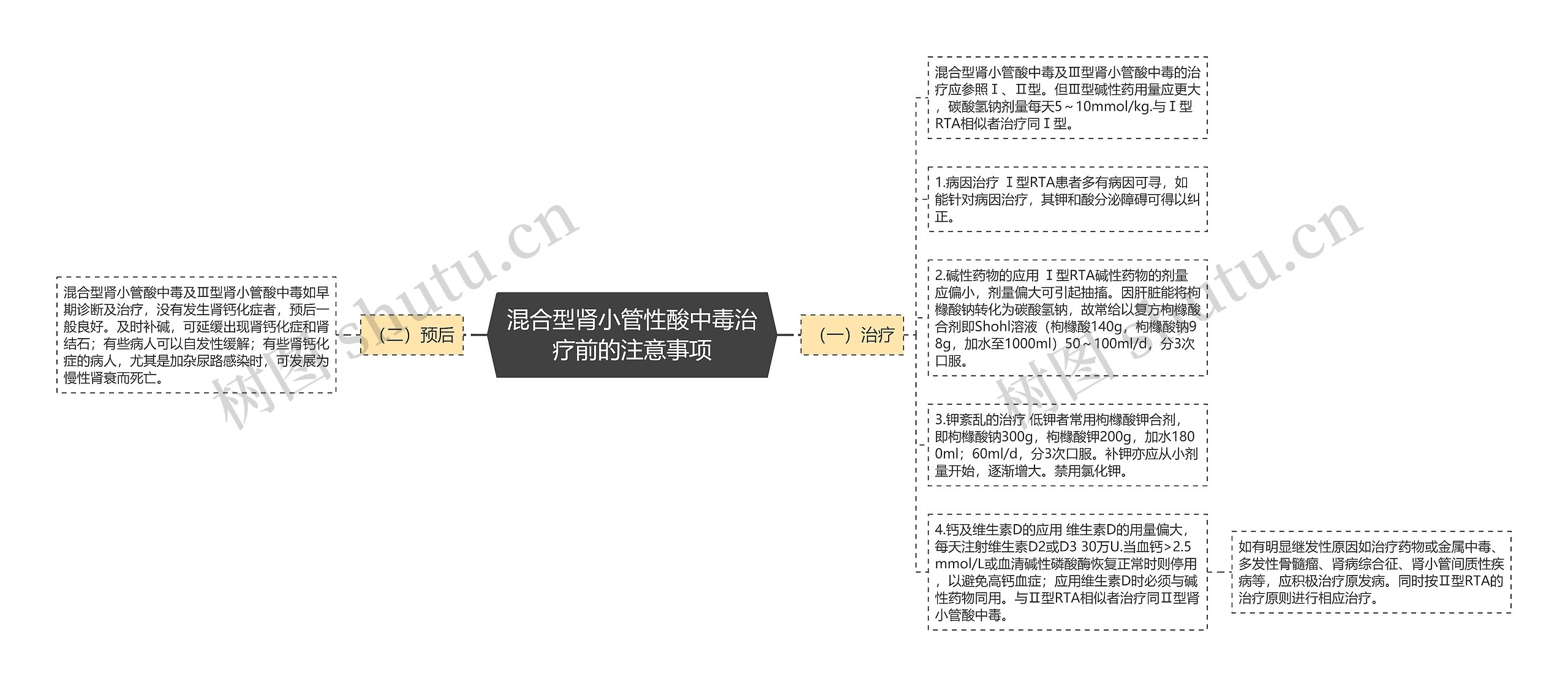 混合型肾小管性酸中毒治疗前的注意事项