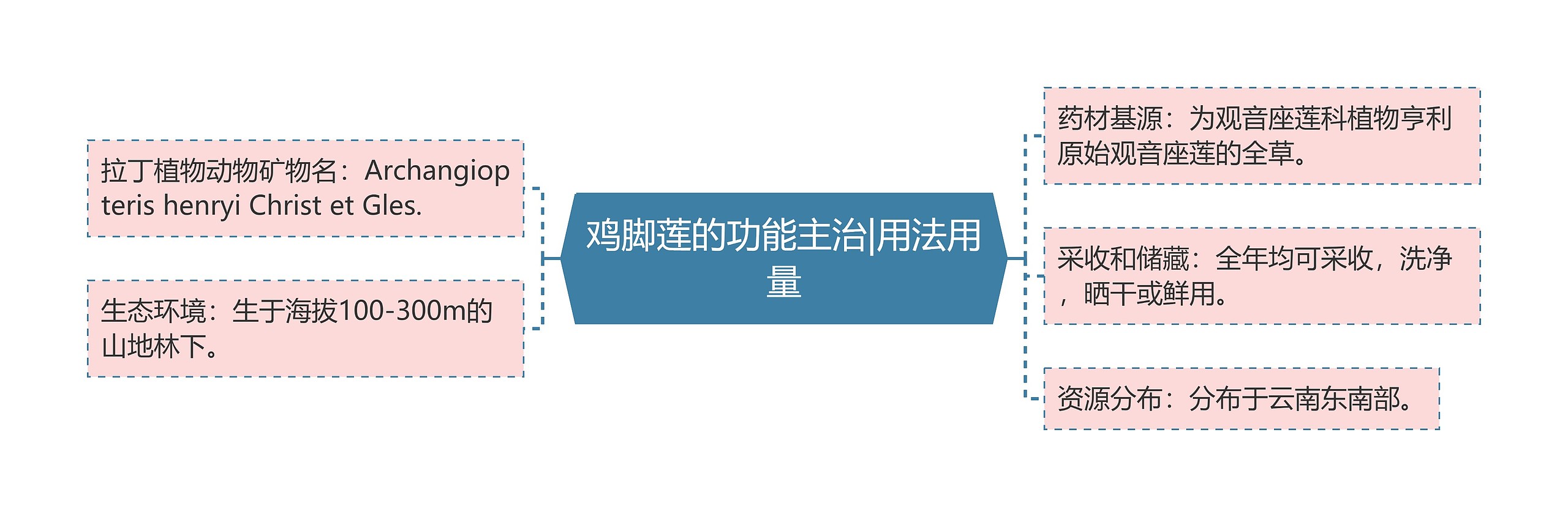 鸡脚莲的功能主治|用法用量 鸡脚莲的功能主治|用法用量