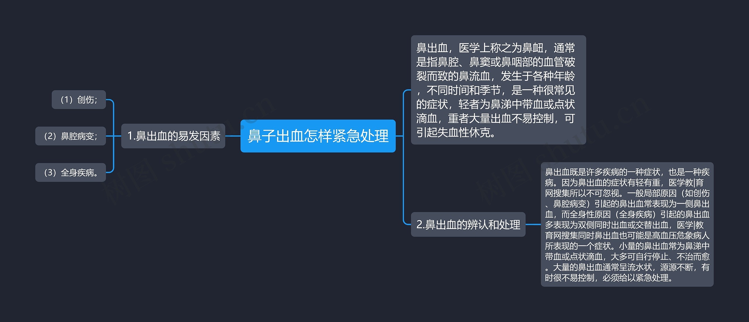 鼻子出血怎样紧急处理思维导图