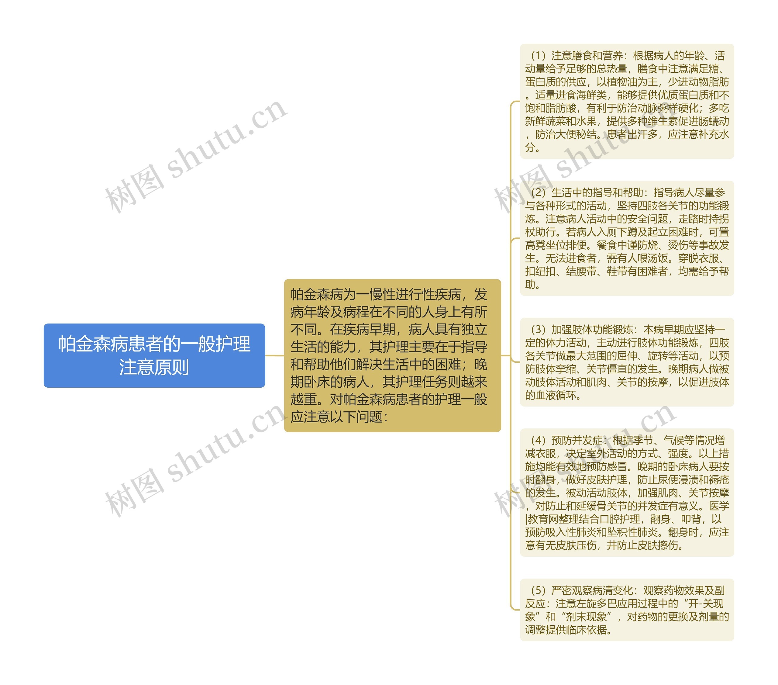 帕金森病患者的一般护理注意原则