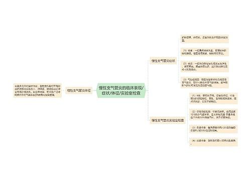 慢性支气管炎的临床表现/症状/体征/实验室检查