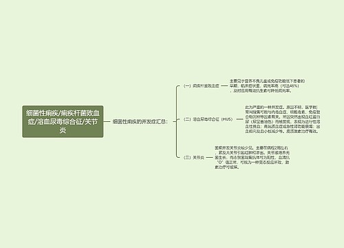 细菌性痢疾/痢疾杆菌败血症/溶血尿毒综合征/关节炎