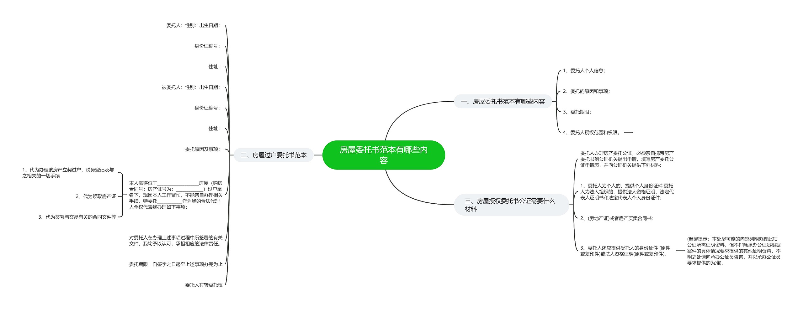 房屋委托书范本有哪些内容