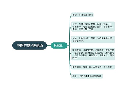 中医方剂-铁刷汤