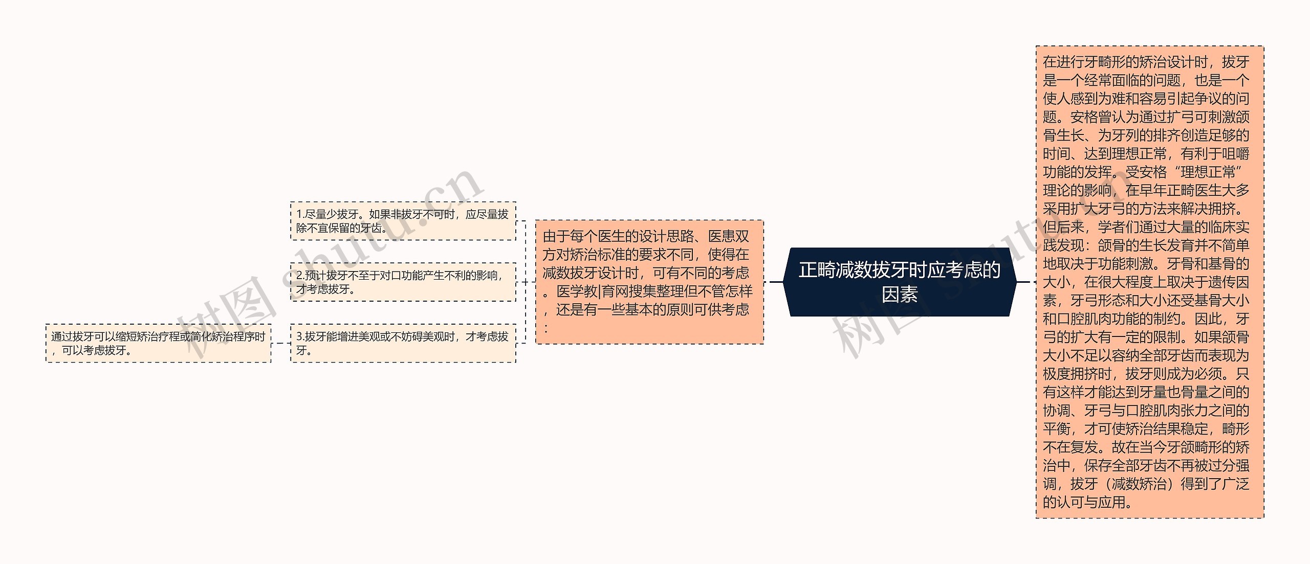 正畸减数拔牙时应考虑的因素