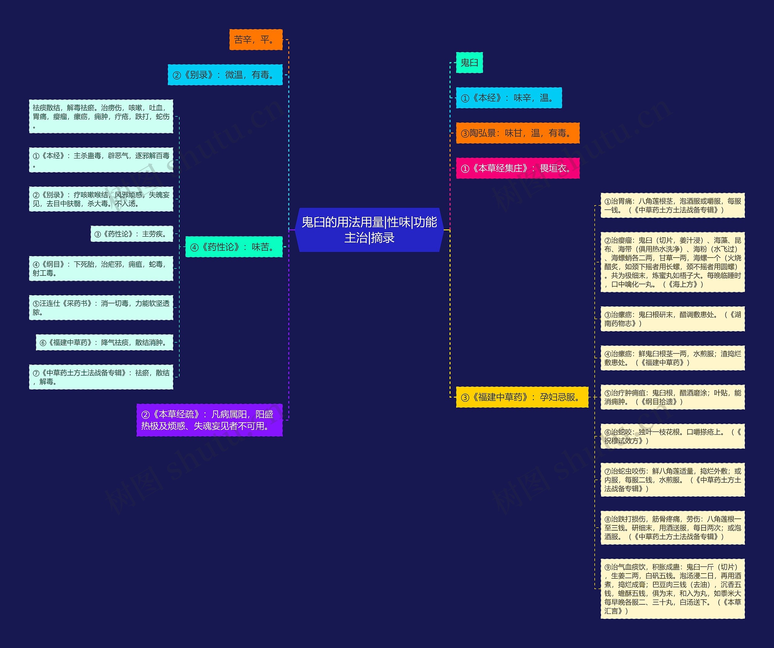 鬼臼的用法用量|性味|功能主治|摘录 鬼臼的用法用量|性味|功能主治|摘录