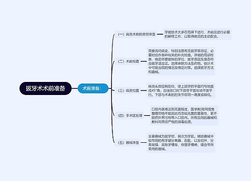 拔牙术术前准备