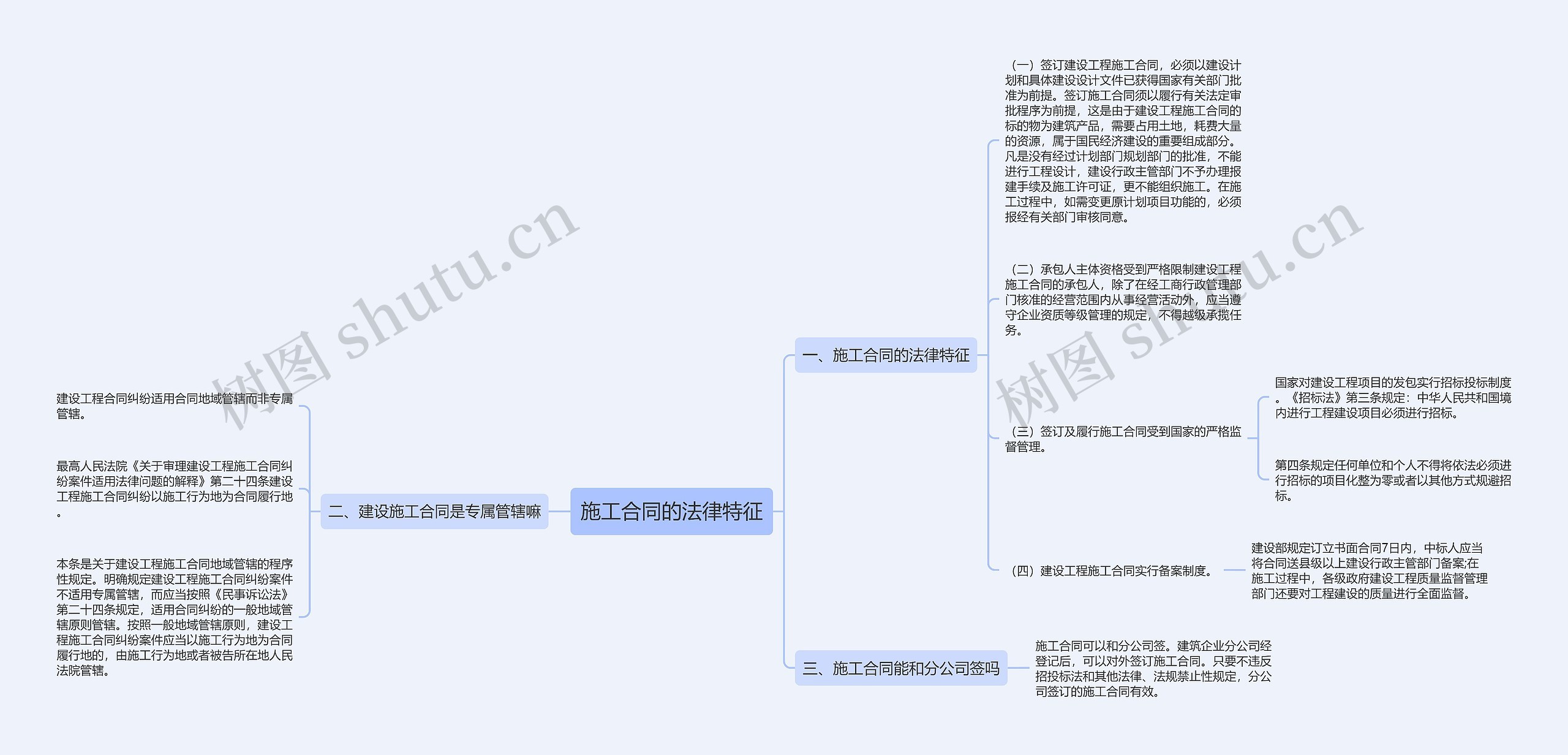 施工合同的法律特征思维导图