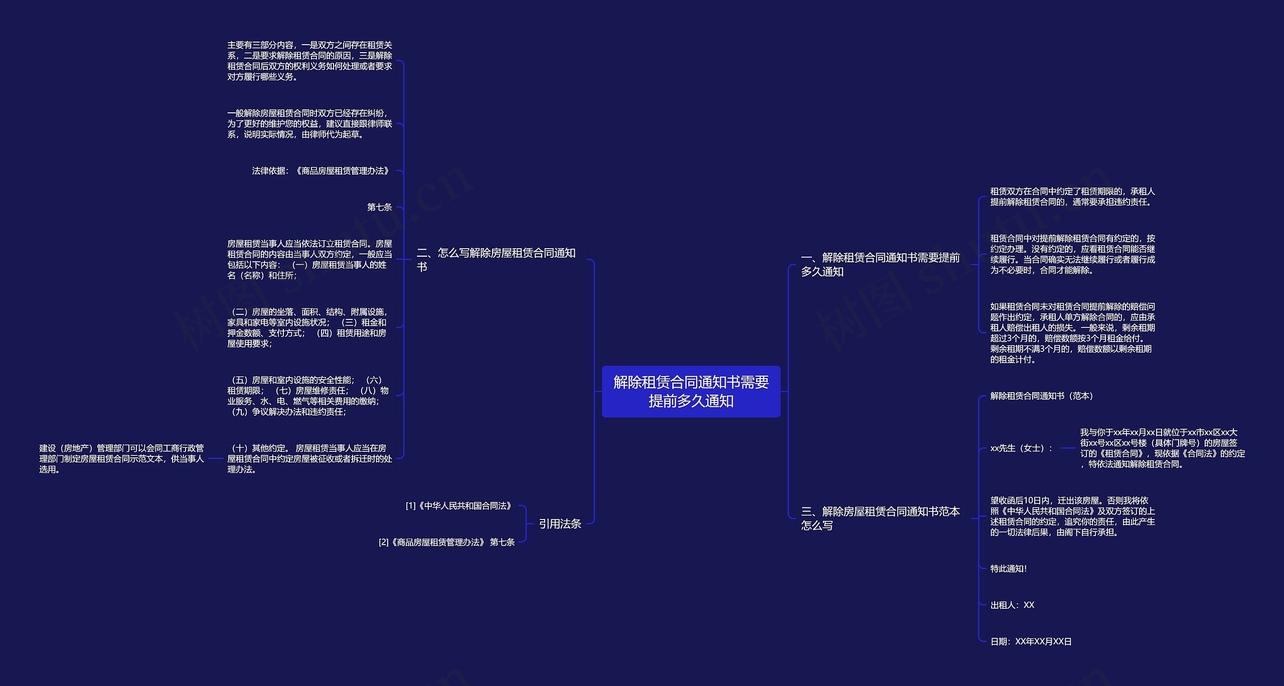 解除租赁合同通知书需要提前多久通知思维导图