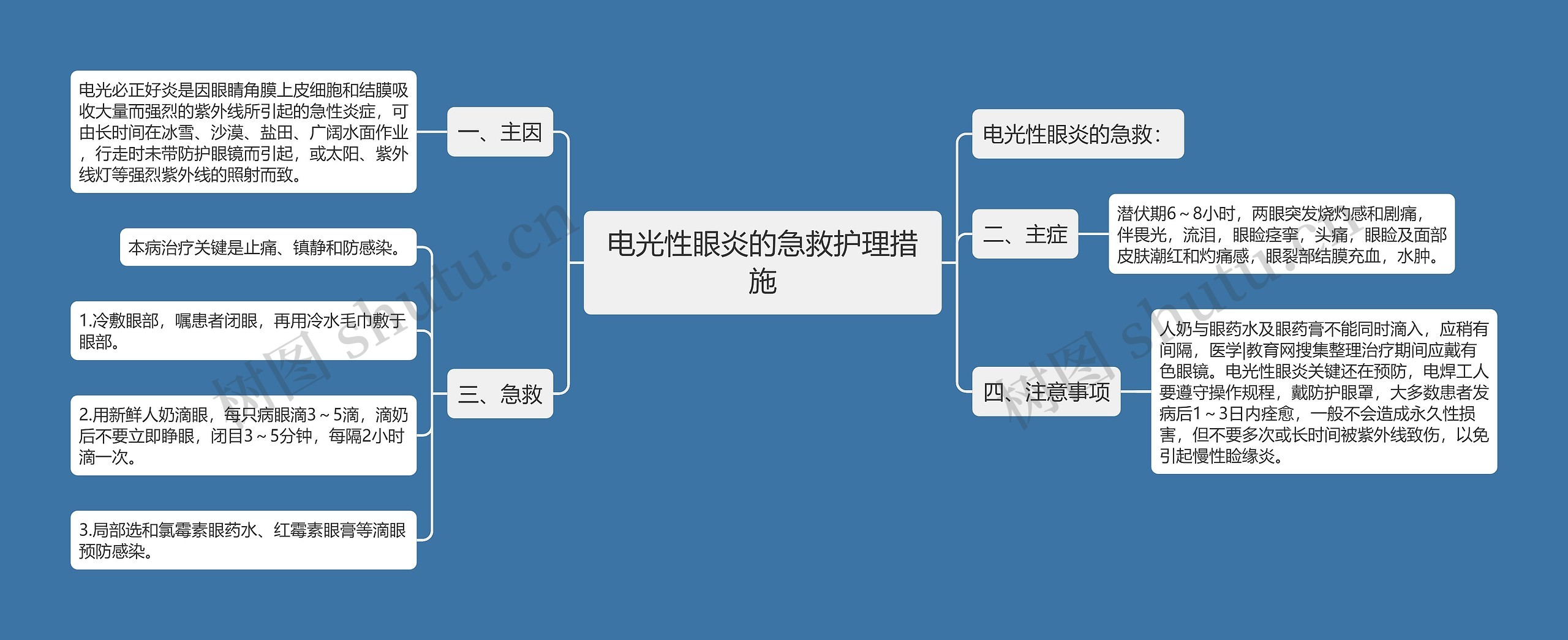 电光性眼炎的急救护理措施