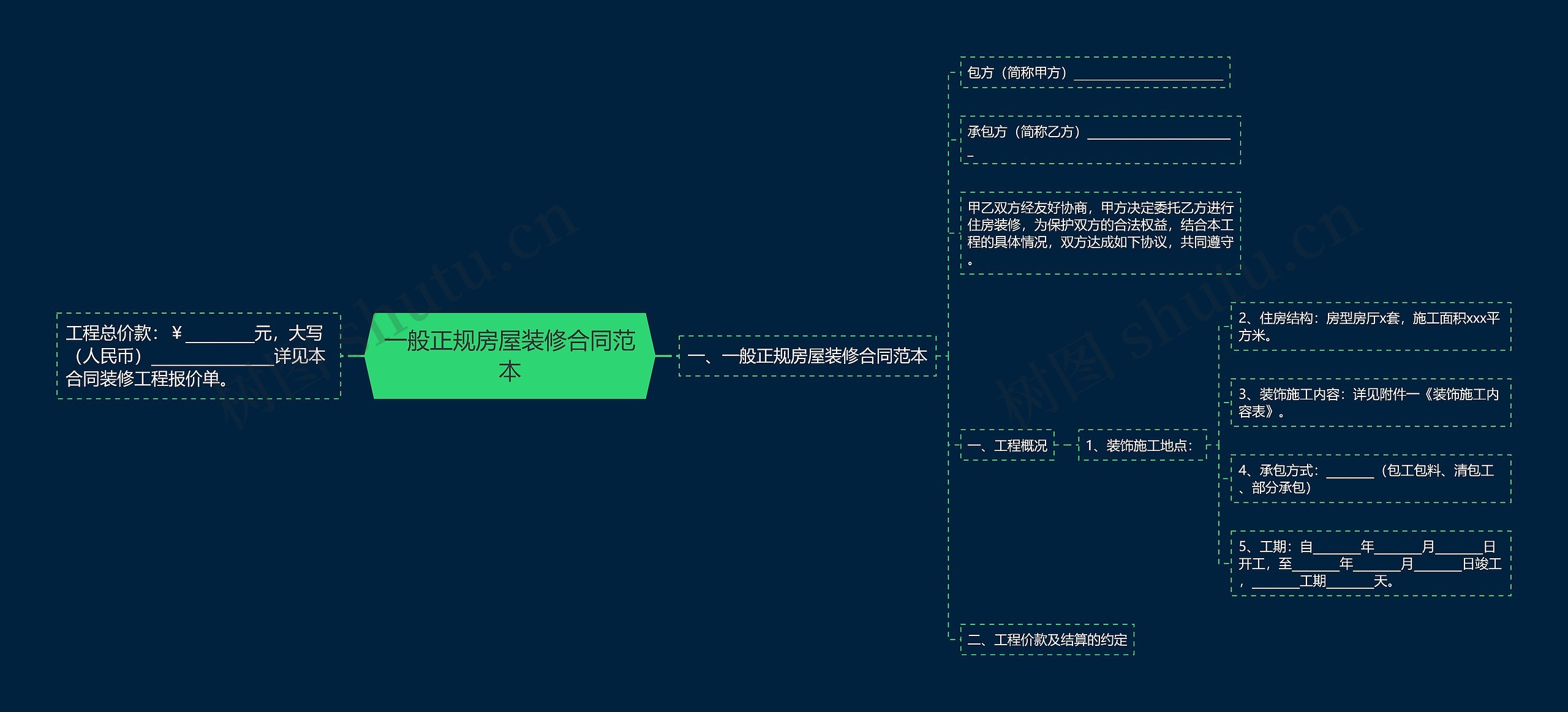 一般正规房屋装修合同范本思维导图