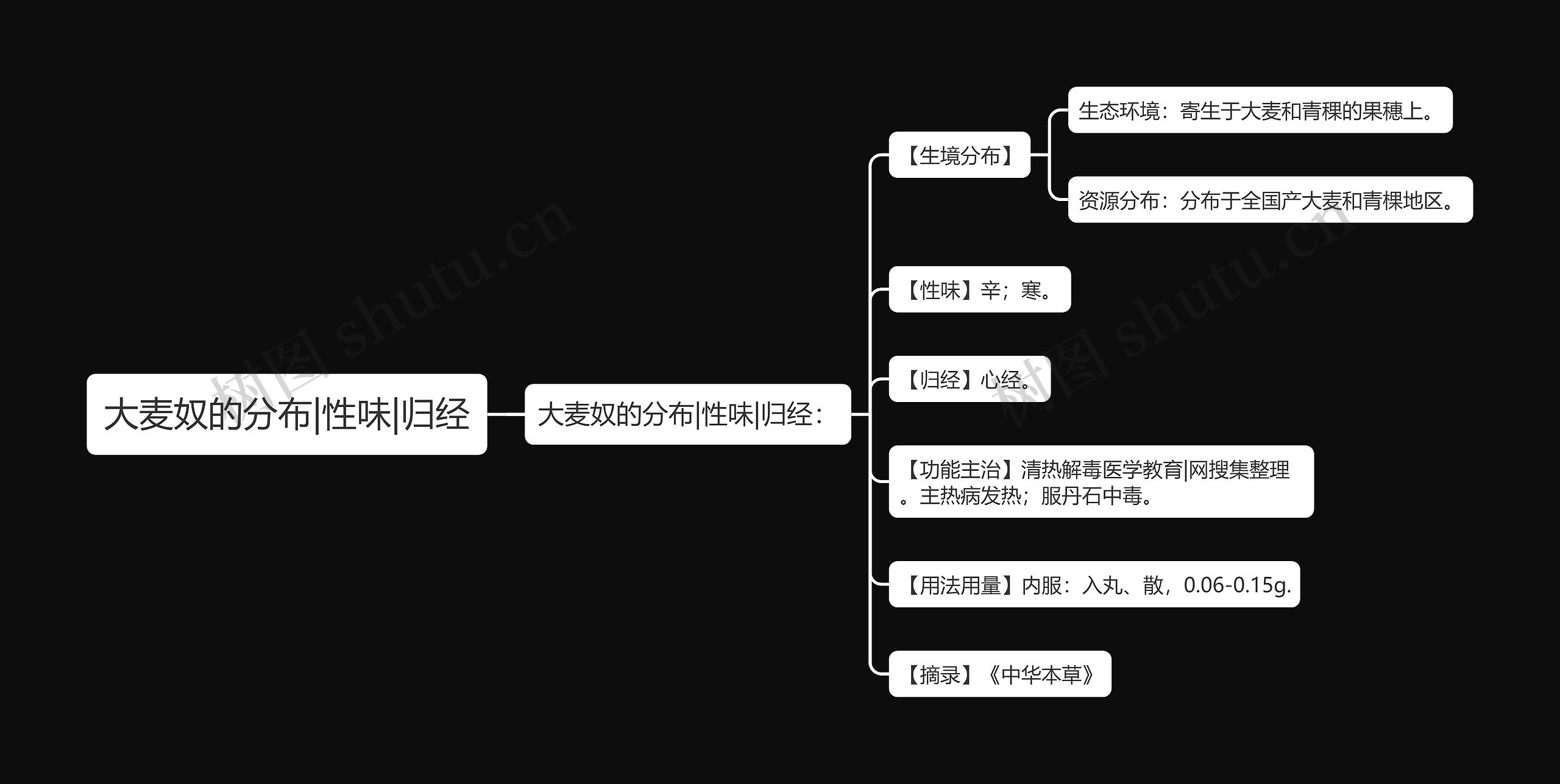 大麦奴的分布|性味|归经思维导图