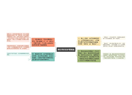 脊柱骨折的护理措施