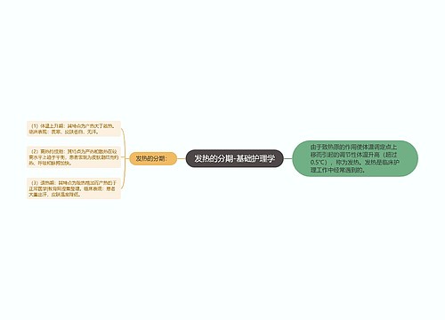 发热的分期-基础护理学