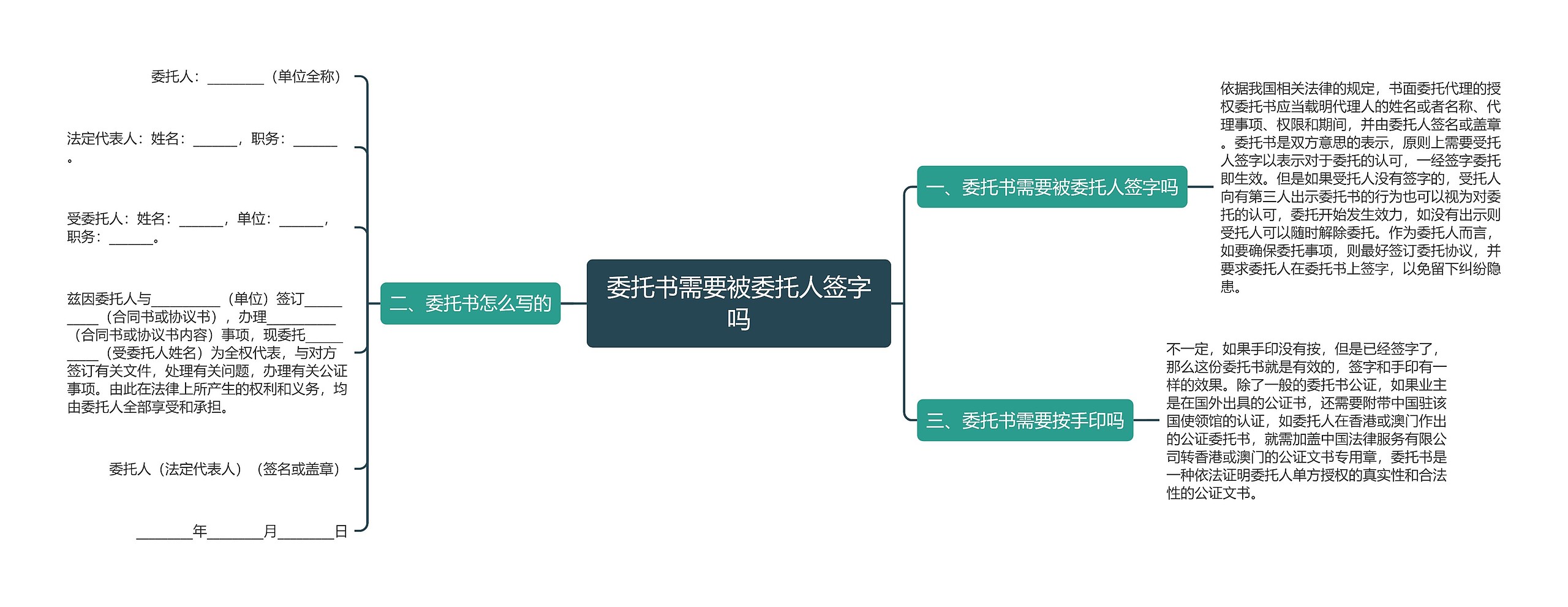 委托书需要被委托人签字吗思维导图