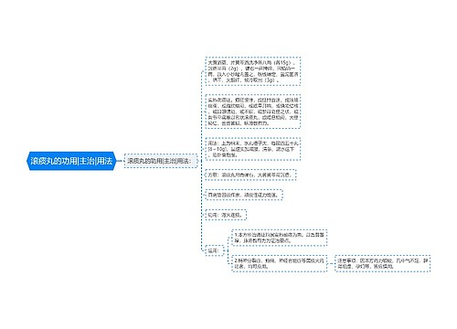 滚痰丸的功用|主治|用法