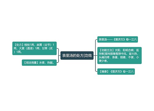 表里汤的处方|功效