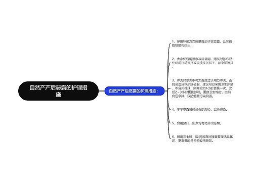 自然产产后恶露的护理措施