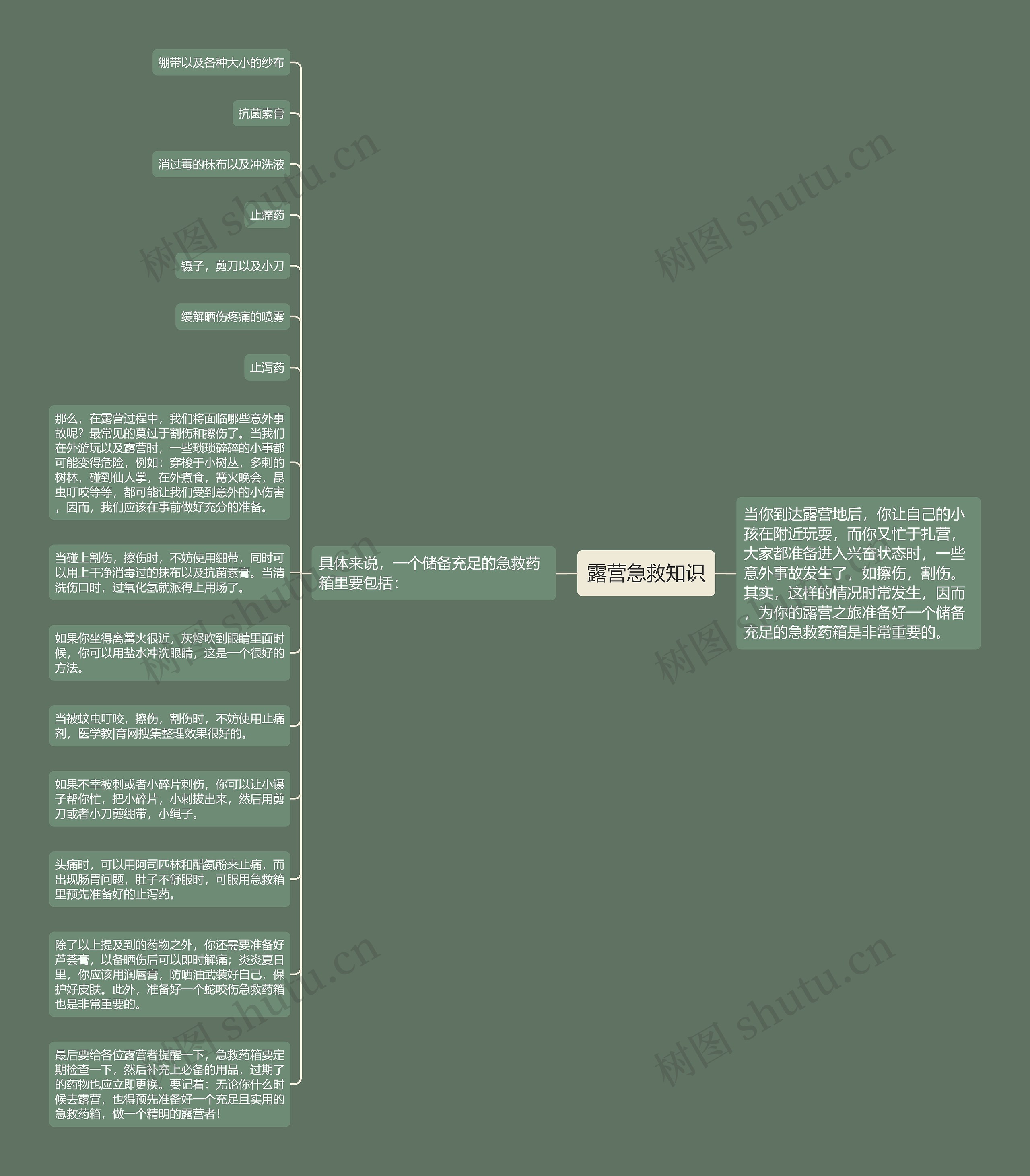 露营急救知识思维导图