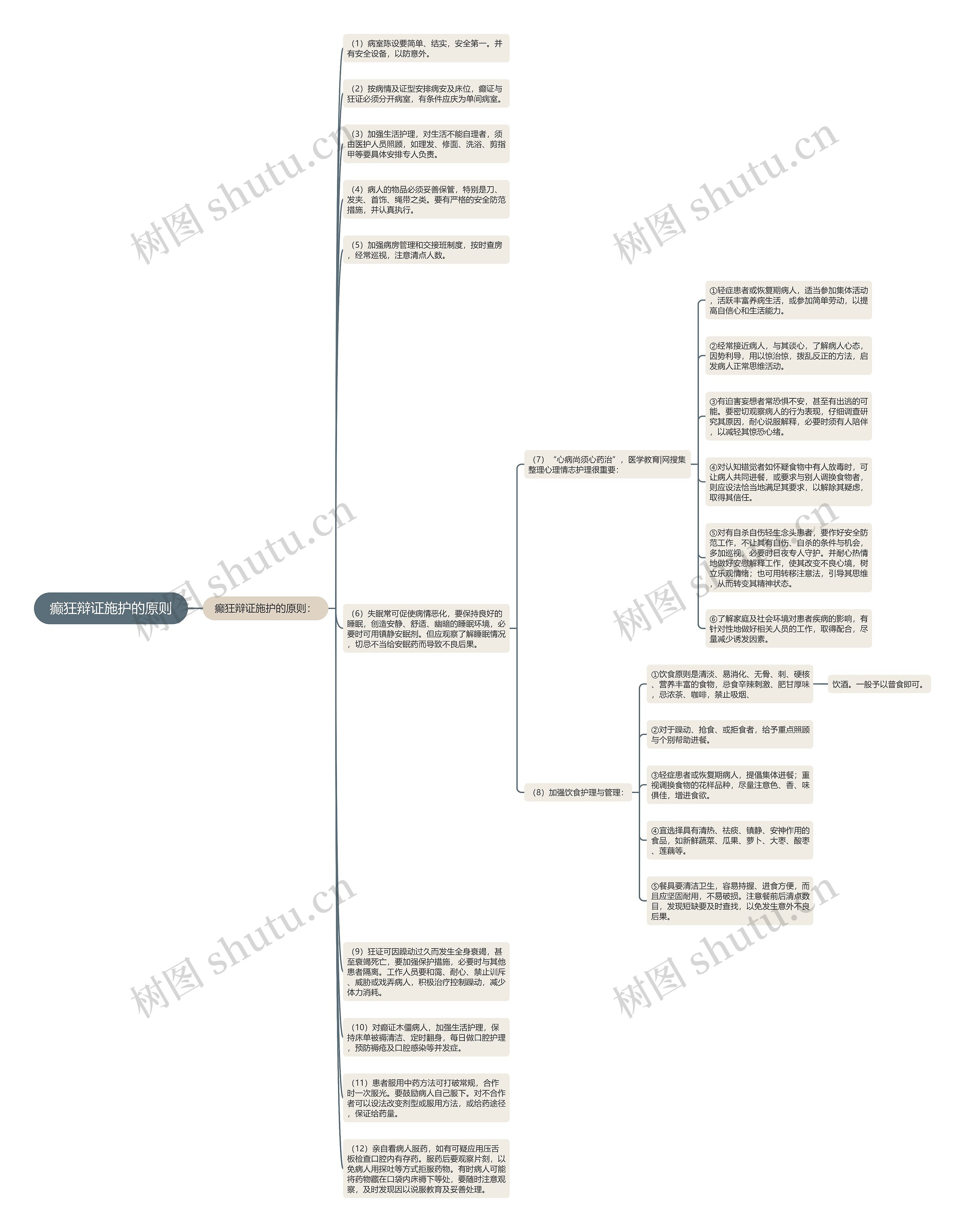癫狂辩证施护的原则思维导图