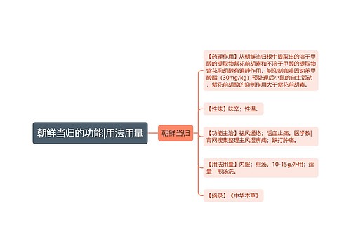 朝鲜当归的功能|用法用量