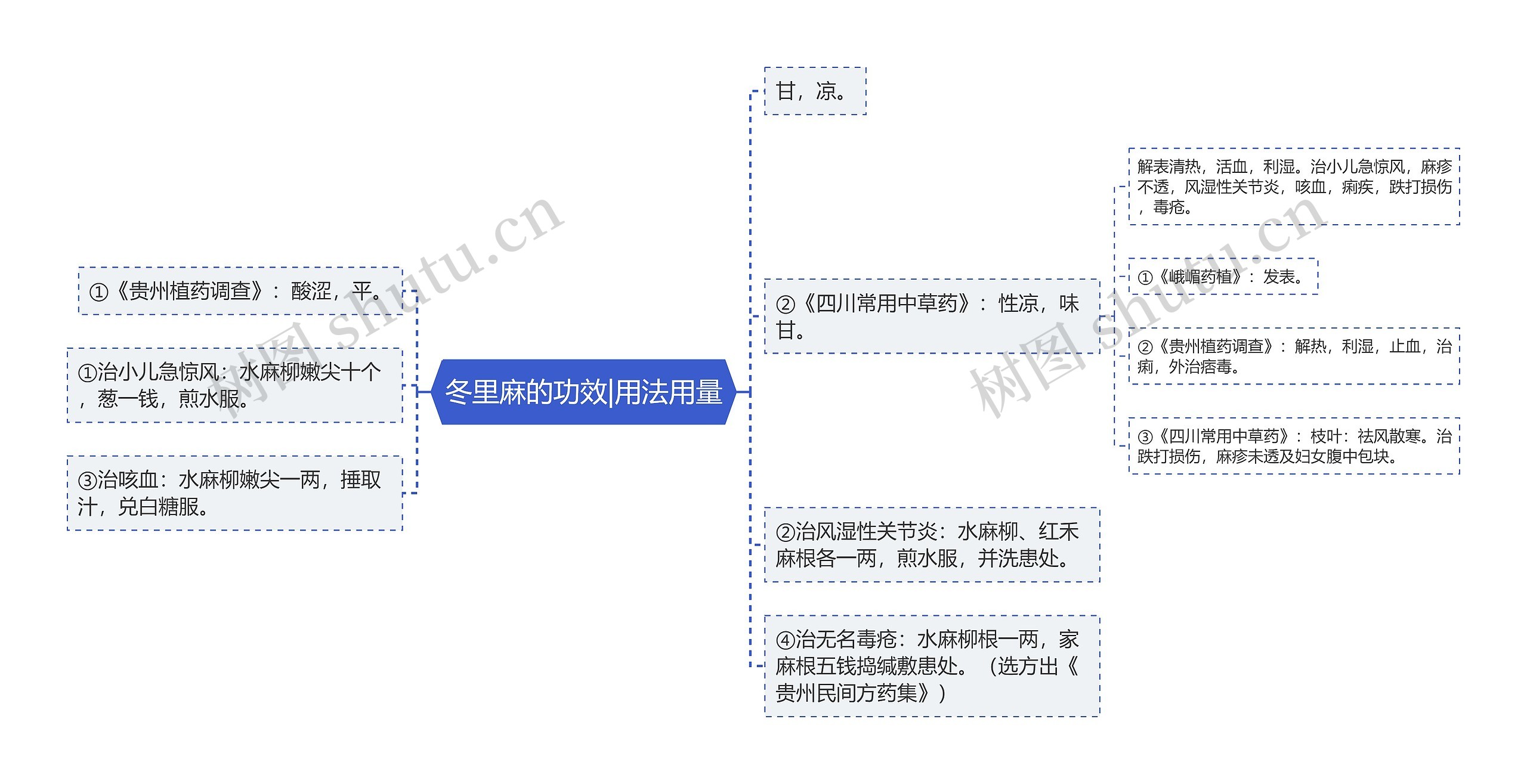 冬里麻的功效|用法用量