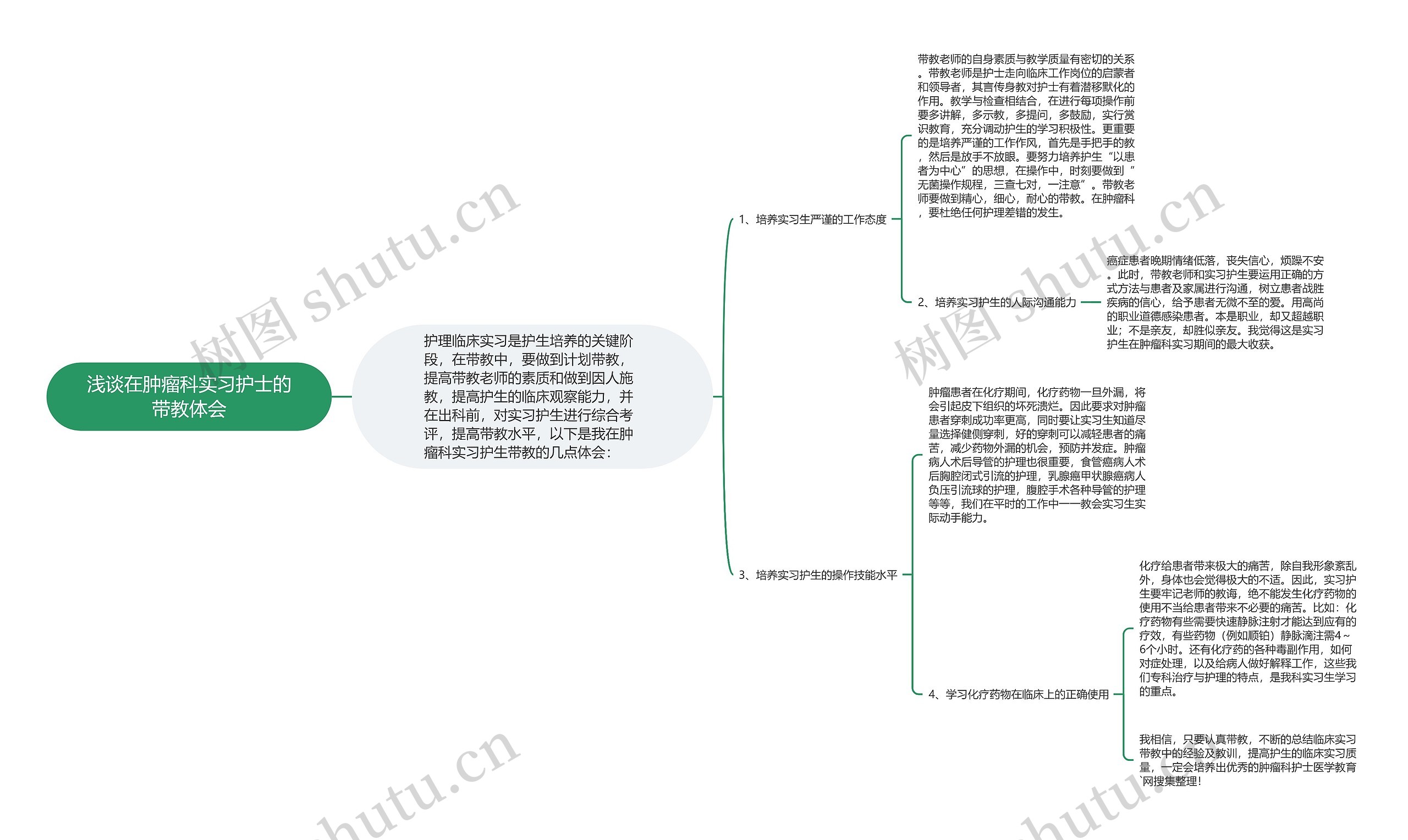 浅谈在肿瘤科实习护士的带教体会