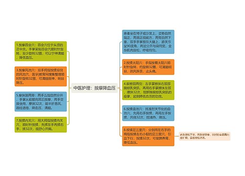 中医护理：按摩降血压