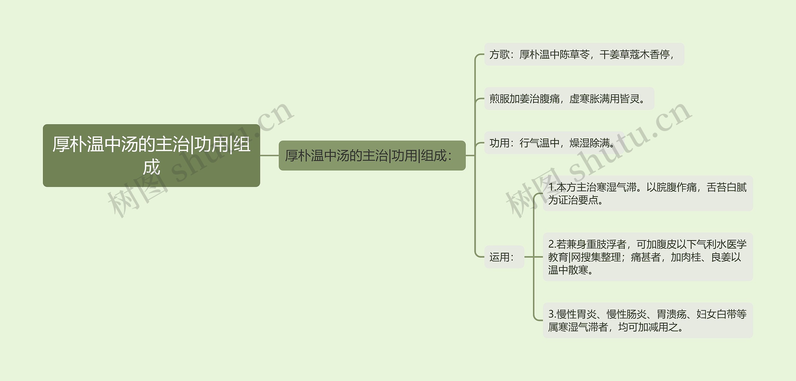 厚朴温中汤的主治|功用|组成思维导图