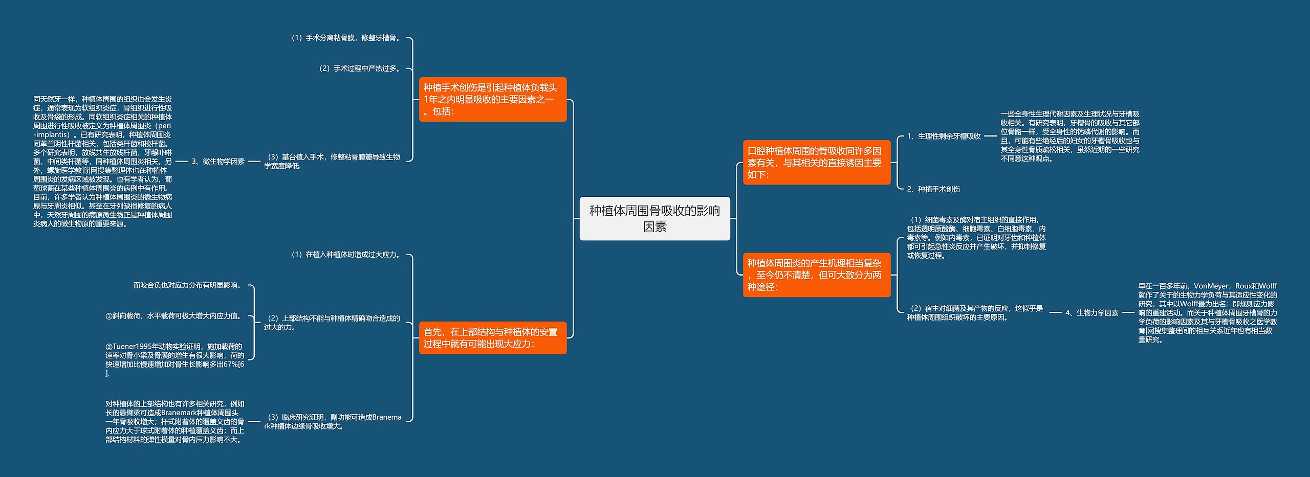 种植体周围骨吸收的影响因素思维导图