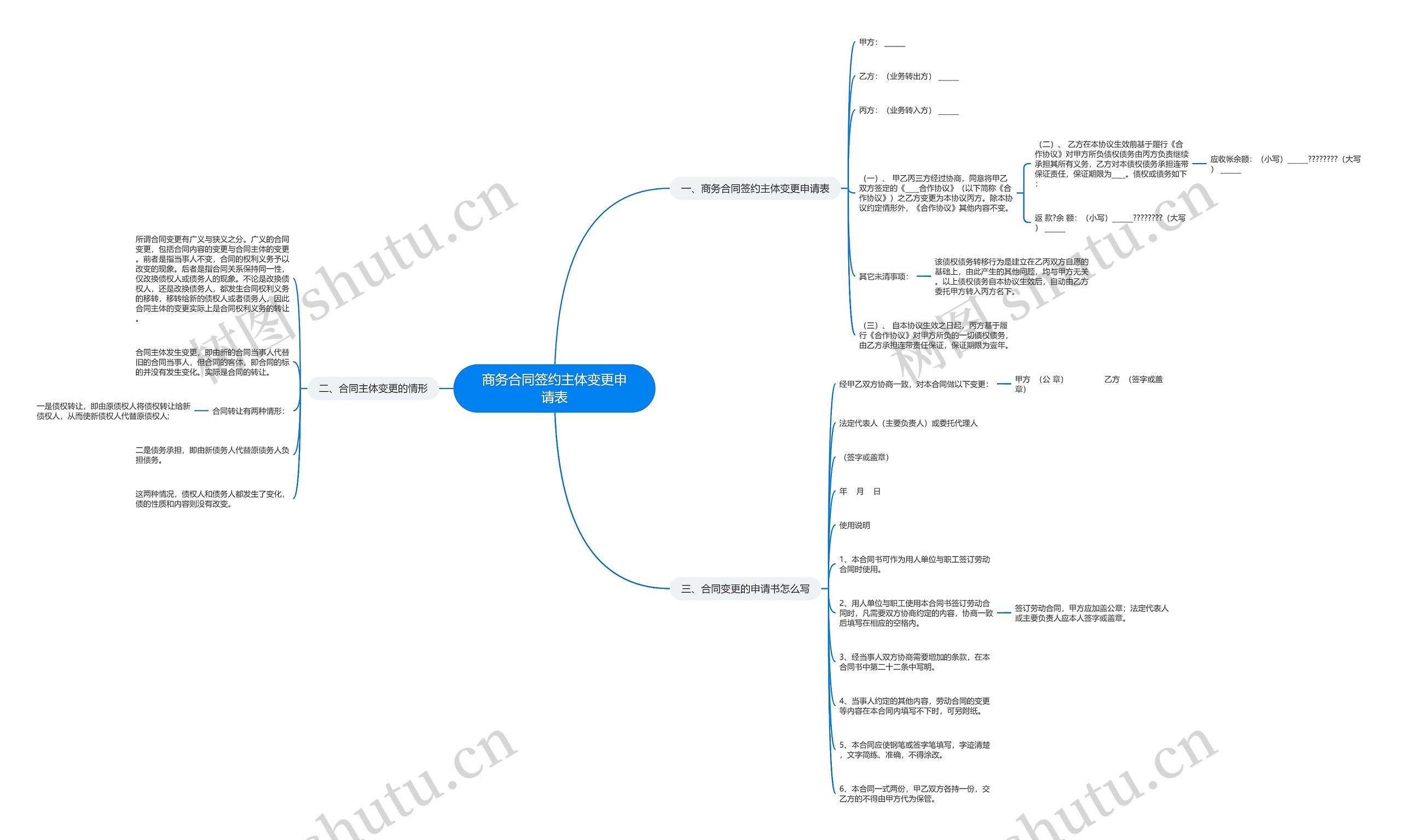 商务合同签约主体变更申请表思维导图