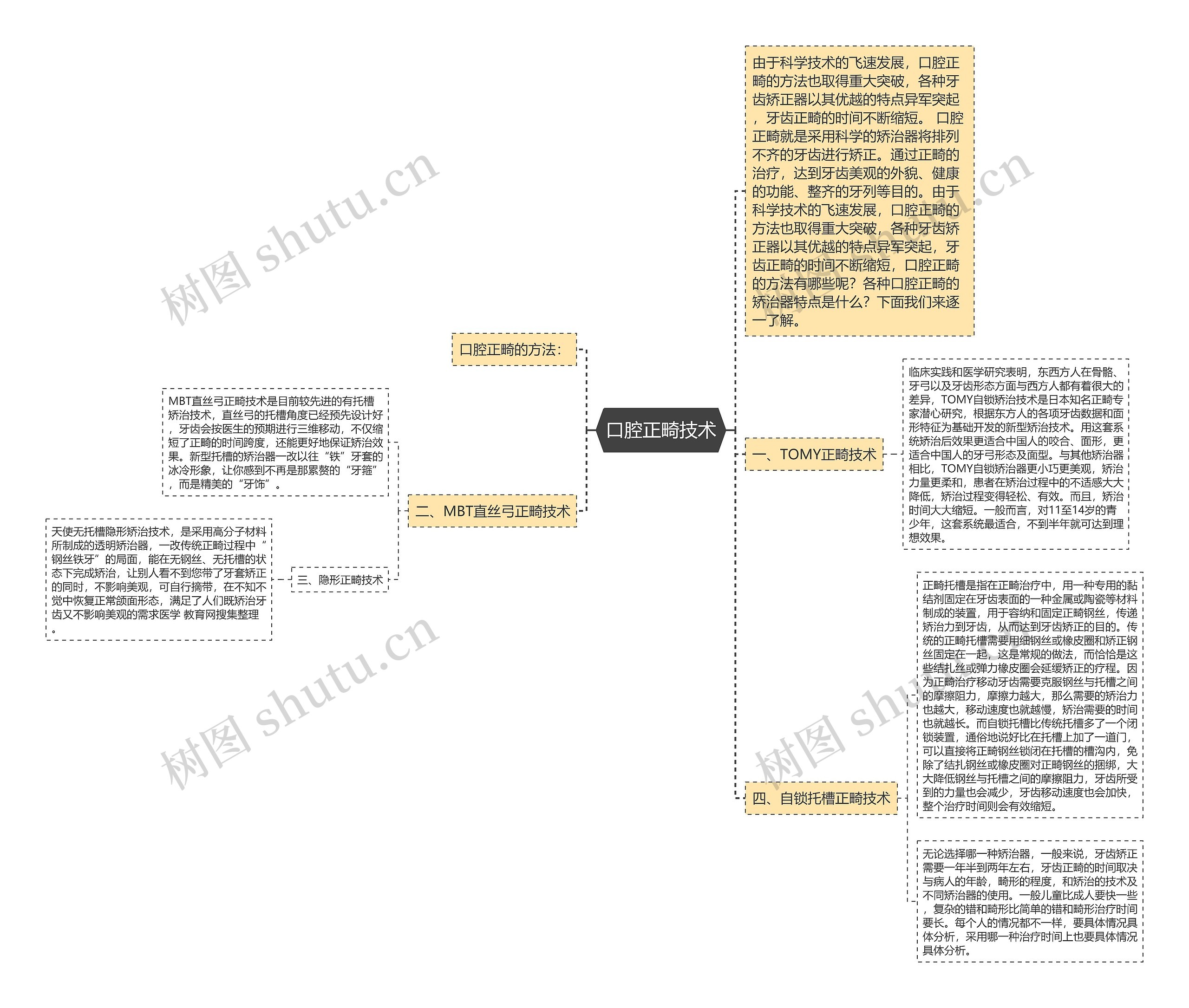 口腔正畸技术 口腔正畸技术
