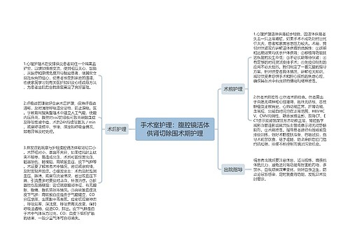 手术室护理：腹腔镜活体供肾切除围术期护理