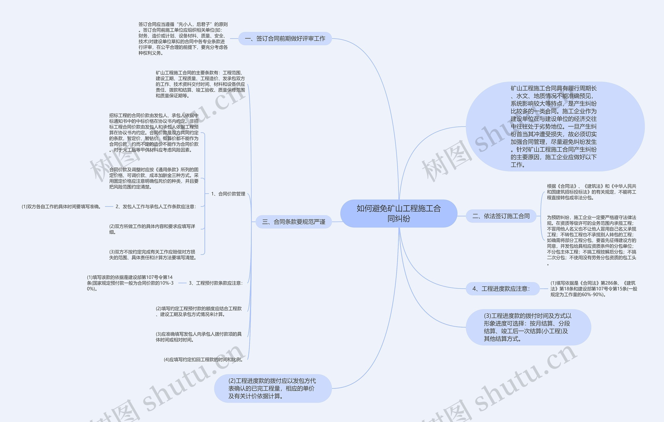 如何避免矿山工程施工合同纠纷 如何避免矿山工程施工合同纠纷