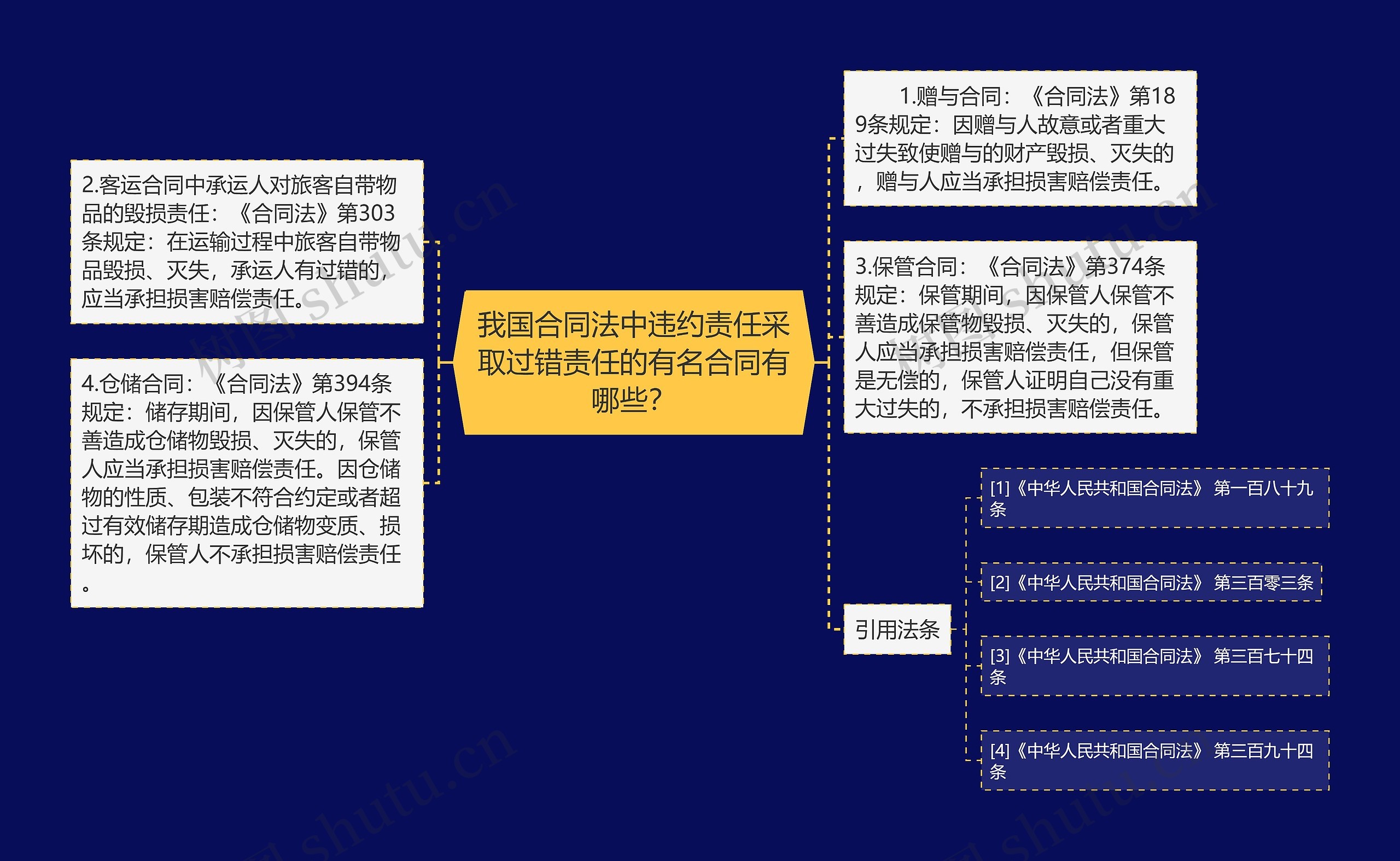 我国合同法中违约责任采取过错责任的有名合同有哪些？