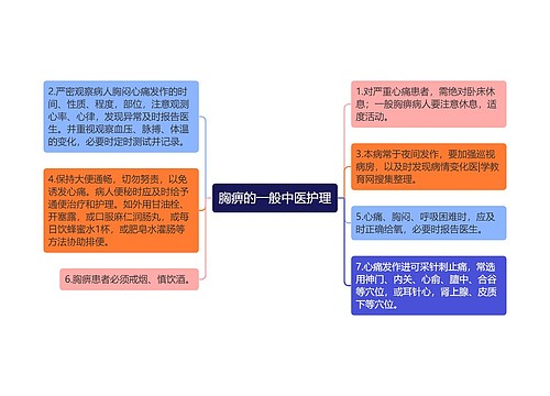 胸痹的一般中医护理