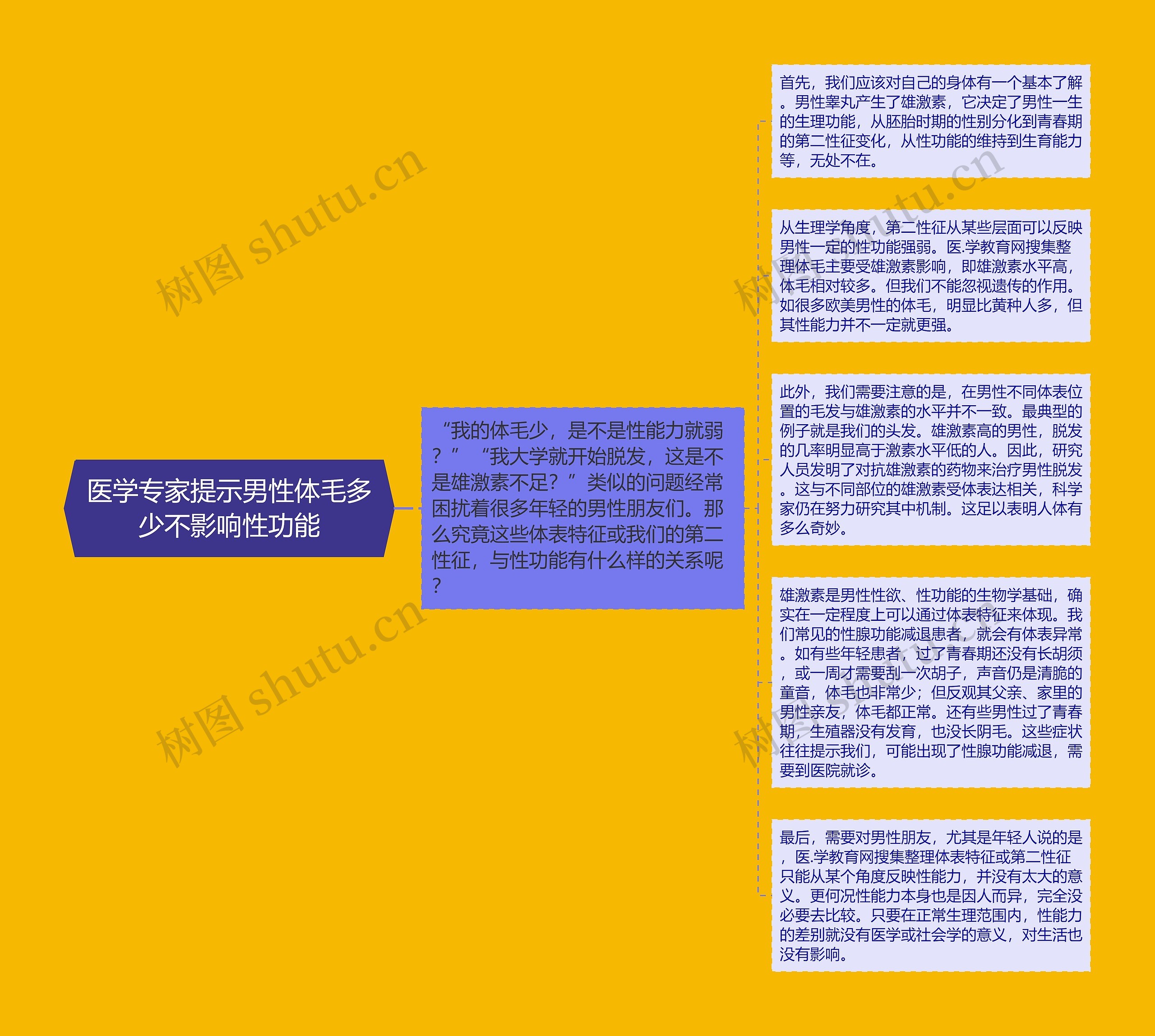 医学专家提示男性体毛多少不影响性功能