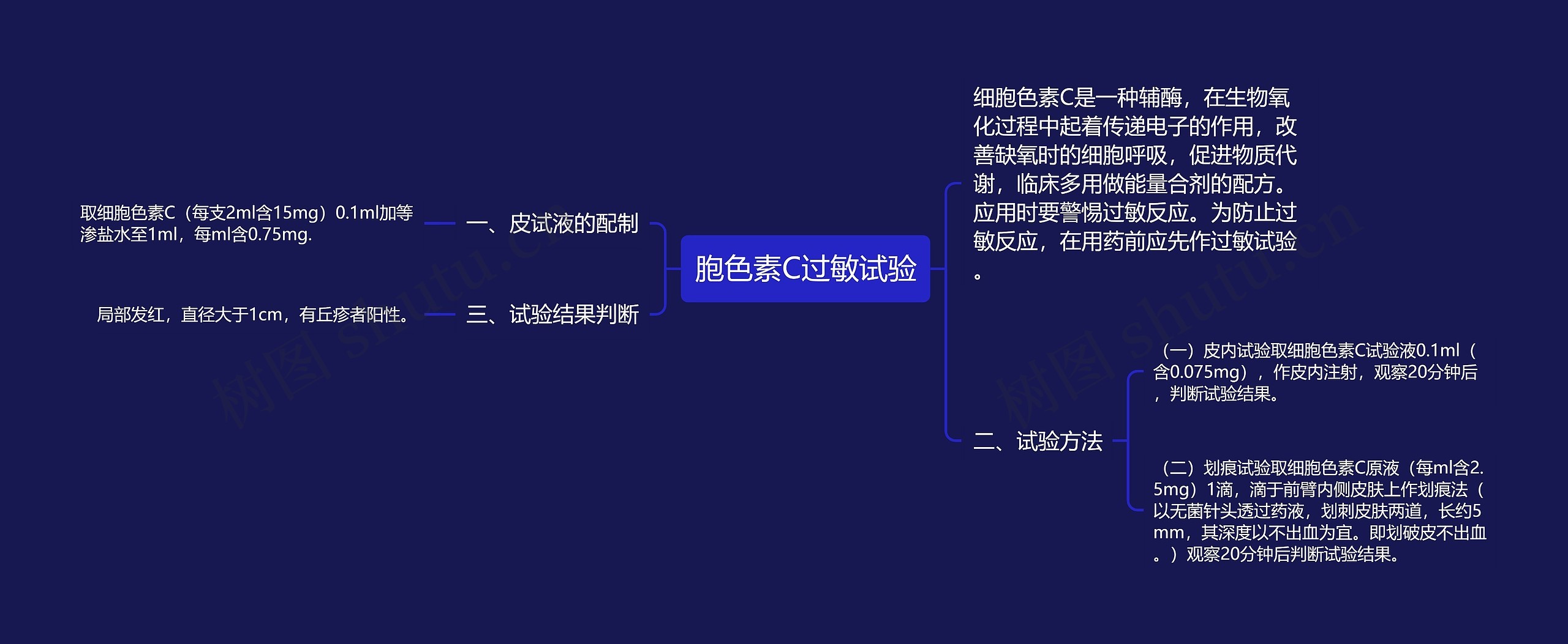 胞色素C过敏试验思维导图